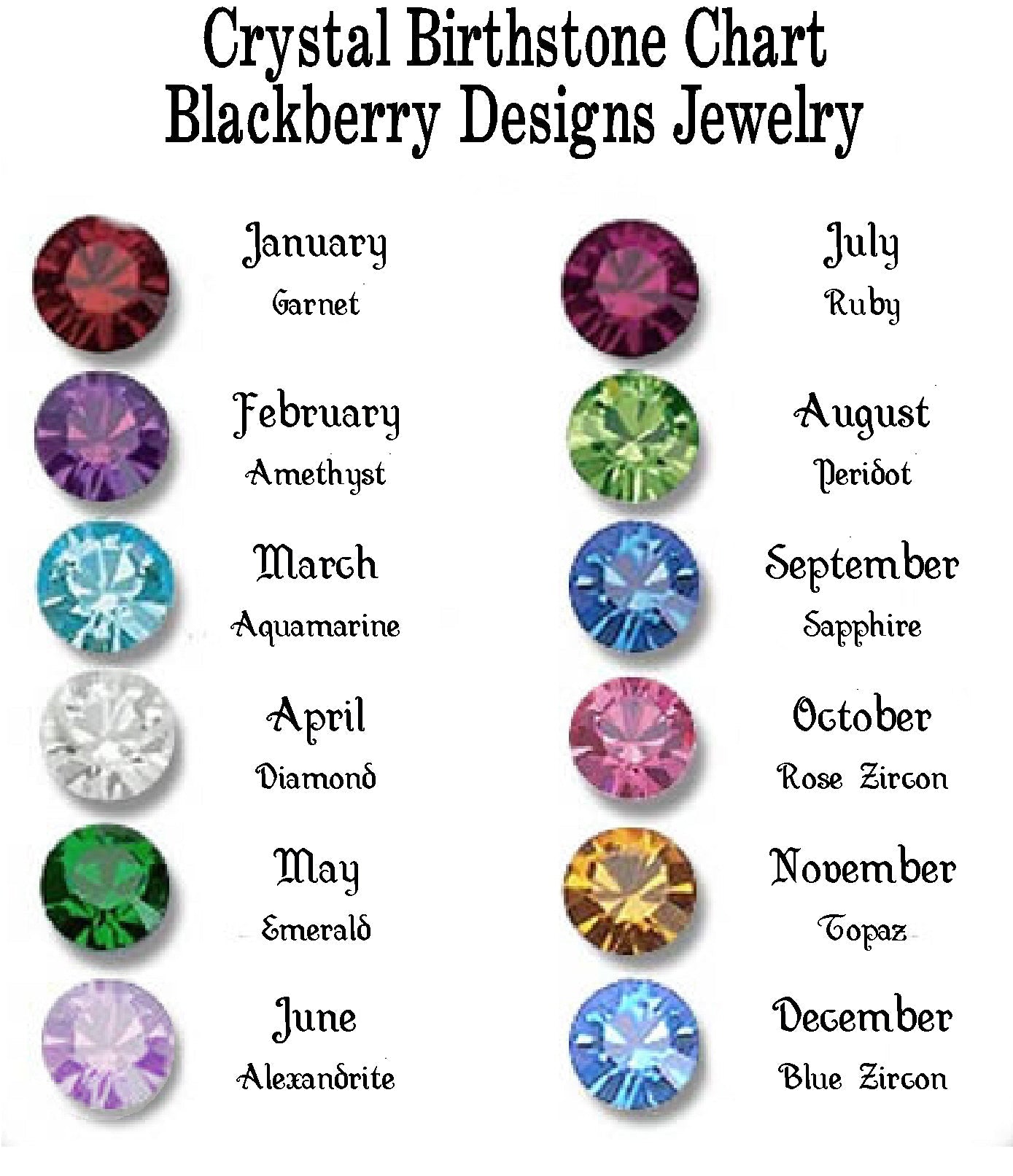 Birthstone Chart What Color Gem Is August Gem Stone What Is The