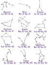 Zodiac Earrings, Capricorn Constellation and Horoscope